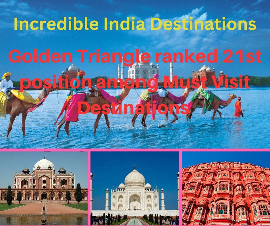 Golden Triangle ranked 21st position among Must Visit Destinations